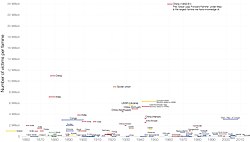 Global famines history