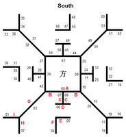 Diagramme de divination basé sur ce plateau.