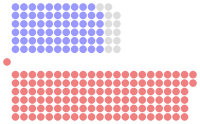 Diagramme