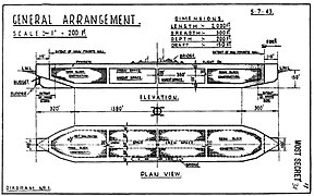 Project Habakkuk: proposed aircraft carrier made of pykrete (ice reinforced with wood fiber), intended to be difficult to sink