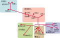 2017年6月6日 (二) 21:21版本的缩略图