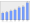 Evolucion de la populacion 1962-2008