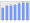 Evolucion de la populacion 1962-2008