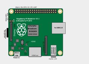 Розташування роз'ємів і основних мікросхем на Raspberry Pi 1 Модель A версія 1.1