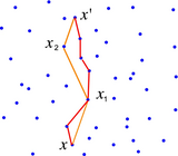 Zwei verschiedene Ketten zwischen x und x′. Eine ist eine k=4-Kette und eine k=7-Kette