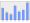 Evolucion de la populacion 1962-2008