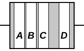 Diagrama d'una resistència, amb quatre bandes de colors A, B, C, D, d'esquerra a dreta