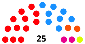 Distribución del Ayuntamiento tras las elecciones municipales de 2019