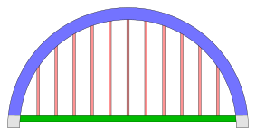 Bogenbrücke