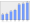 Evolucion de la populacion 1962-2008