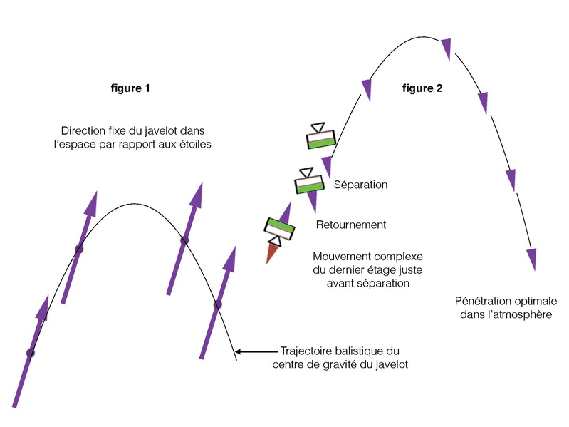 File:Missile balistique 10.pdf