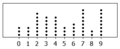 Dot plot (statistics)