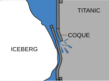 Illustration des forces exercées par l'iceberg ayant conduit à la rupture de la coque.