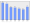 Evolucion de la populacion 1962-2008