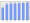 Evolucion de la populacion 1962-2008