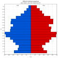 Věková struktura obyvatel Kladna roku 2011