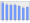 Evolucion de la populacion 1962-2008