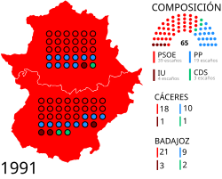 Elecciones a la Asamblea de Extremadura de 1991