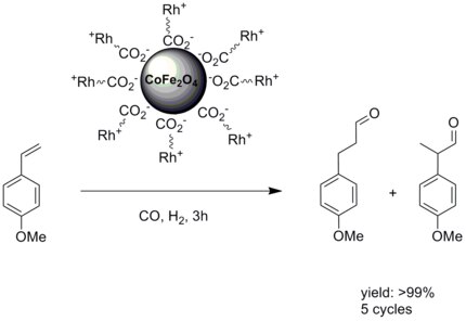 Rhodium catalysis attached to magnetic nanoparticles