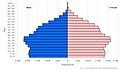 Image 31Population pyramid for Costa Rica 2023 (from Costa Rica)