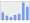 Evolucion de la populacion 1962-2008