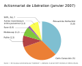 Pie chart