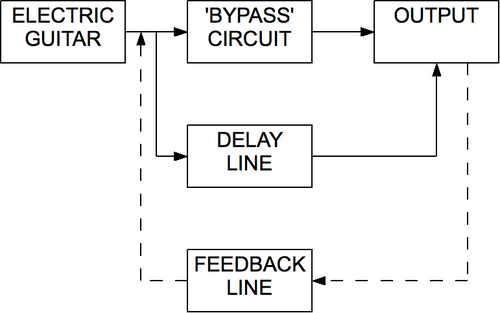 Delay-line block diagram