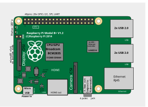 Розташування роз'ємів і основних мікросхем на Raspberry Pi 1 Модель B + версії 1.2 і Raspberry Pi 2