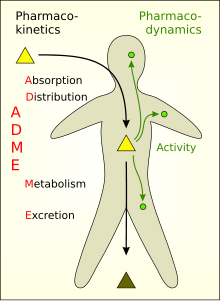 ADME