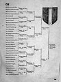 Ahnentafel (1662) In Germaniae topo-chrono-stemmatographicae