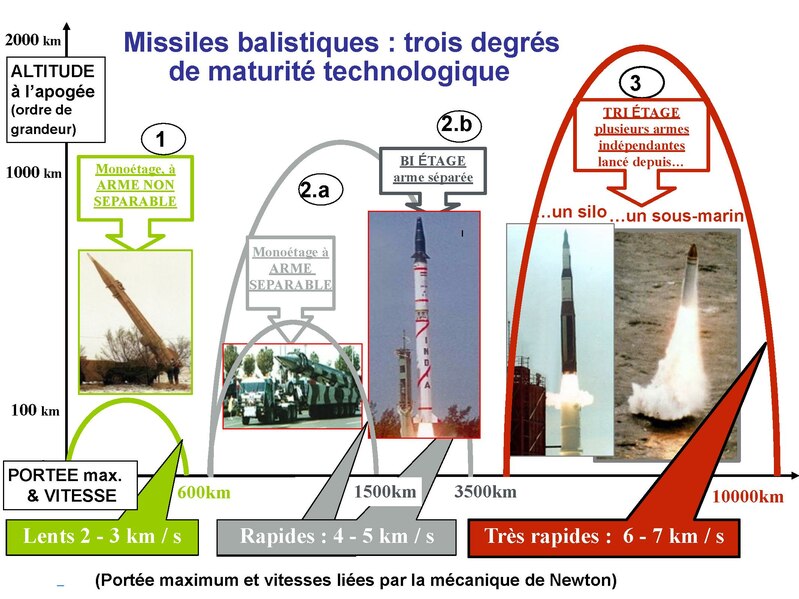 File:Missile balistique 13.pdf