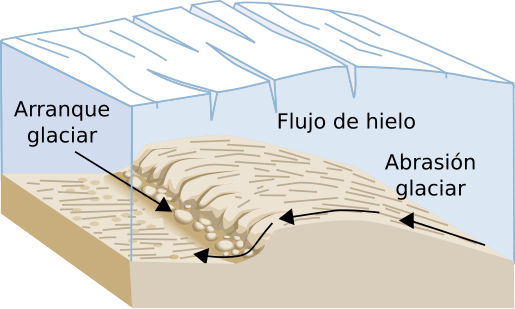 File:Arranque glaciar.svg