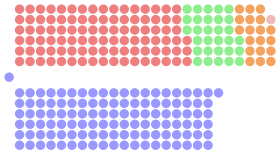 Diagramme