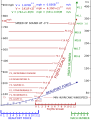 Fujita scale