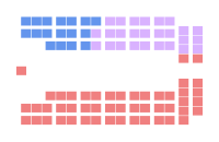 Diagramme