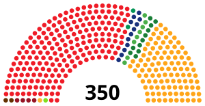 Elecciones generales de España de 1982