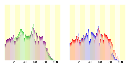 File:Population distribution of Maibara, Shiga, Japan.svg