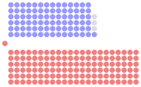 Diagramme