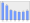 Evolucion de la populacion 1962-2008