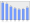 Evolucion de la populacion 1962-2008