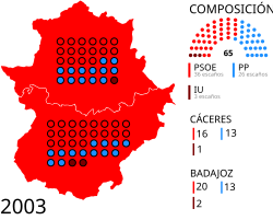 Elecciones a la Asamblea de Extremadura de 2003