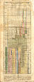 Historical Timeline of the world as printed in the 1780 issue (Second edition) of Encyclopedia Britannica.