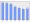 Evolucion de la populacion 1962-2008