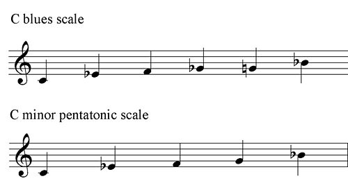 Blues and pentatonic scales.