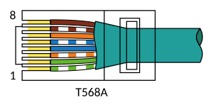 Cable directe 568A