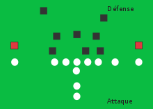 An example of an offensive and a defensive alignment.The offense has two wide receivers, one on each side of the formation. The defense has two cornerbacks, each opposite one of the wide receivers.