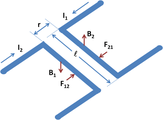 Circuit 1 with current I1 exerts force F12 on Circuit 2 via its B