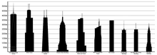 The tallest buildings in US.png