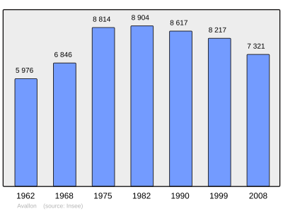 Referanse: INSEE