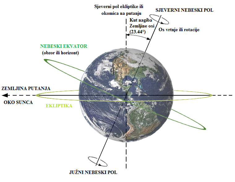 Datoteka:Nebeska sfera 1.png